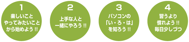 1.楽しいことやってみたいことから始めよう!! 2.上手な人と一緒にやろう!! 3.パソコンの「い・ろ・は」を知ろう!! 4.習うより慣れよう!!毎日少しづつ
