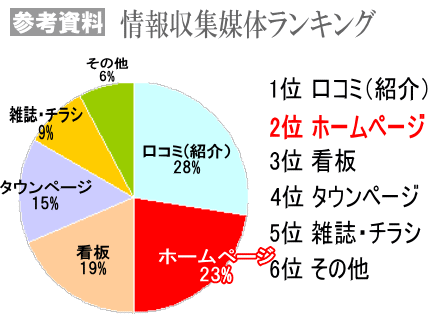 �����W�}�̃����L���O�@1�ʌ��R�~�ɑ�����2�ʂɃz�[���y�[�W�ƂȂ��Ă���܂��B